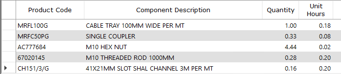 Assembly items with quantities set on a per-metre basis for a linear cable tray assembly