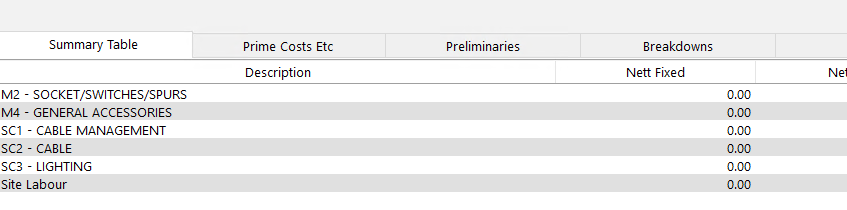 The Summary Table tabs showing Summary Table, Prime Costs Etc, Preliminaries, and Breakdowns, with section descriptions and Nett Fixed values listed below.
