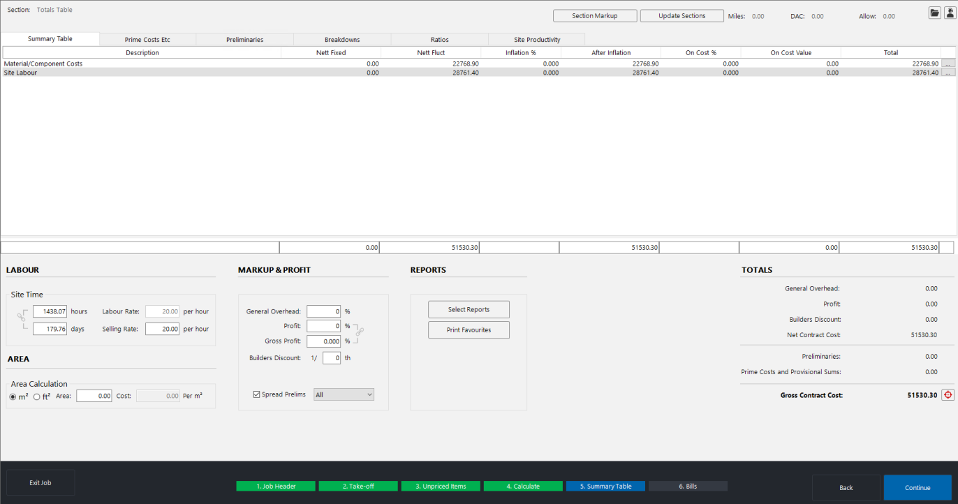 Full summary table view with the cost-to-sell path highlighted.