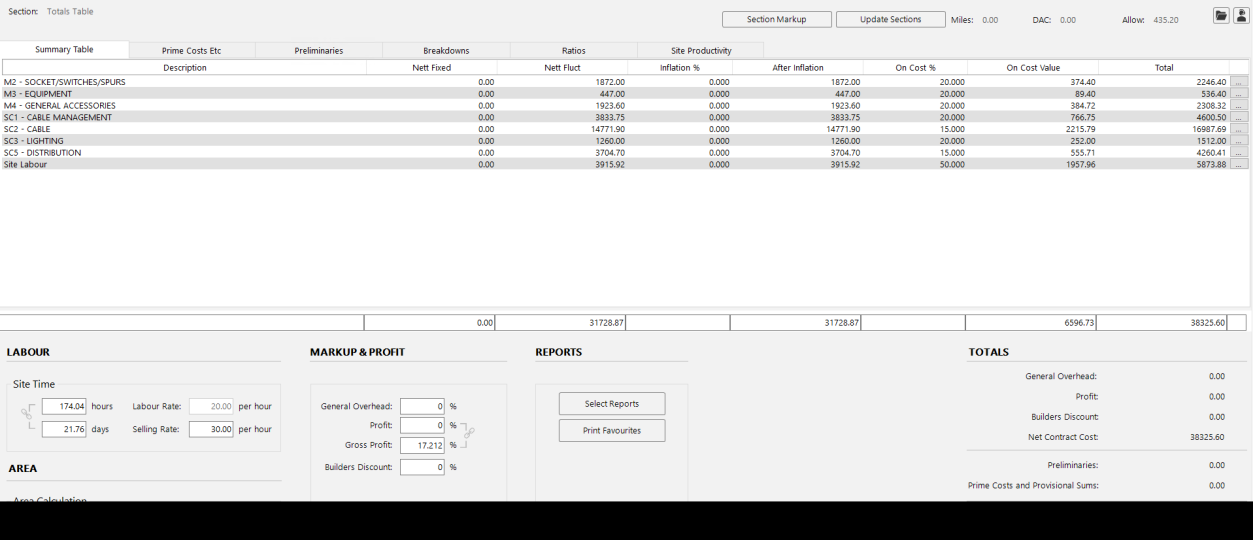 The summary table showing different on-cost percentages applied to individual material categories.