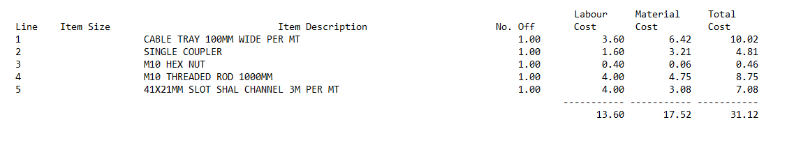 Original job calculation showing five items — Cable Tray, Single Coupler, M10 Hex Nut, M10 Threaded Rod, and Channel — totalling 31.12