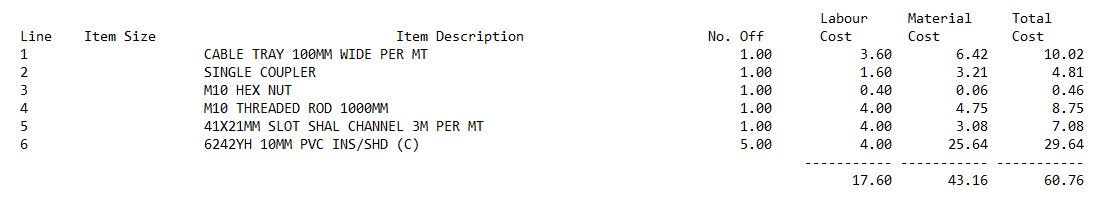 Job with six items showing retained material prices and one new item added at current rates