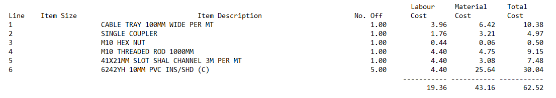 Job with six items showing retained material prices but updated labour costs due to a rate change