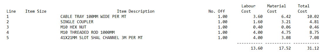 Original job calculation showing five items with a total cost of 31.12